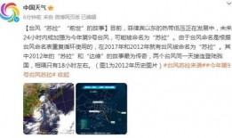 台风苏拉最新爆料消息新闻,强度升级，路径调整，多地预警升级