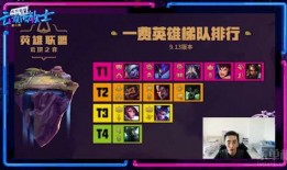 云顶之弈棋子爆料最新,新英雄、新羁绊，战局再起风云