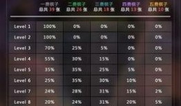 云顶之弈棋子爆料最新,新英雄、新羁绊，战局再起风云