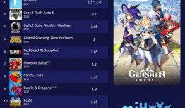 原神最新爆料榜在哪里看,揭秘最新爆料榜揭晓地点