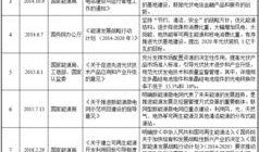 材料部爆料制度规范最新,全新升级，透明高效